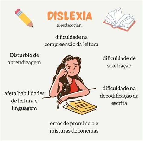 dislexia significado.